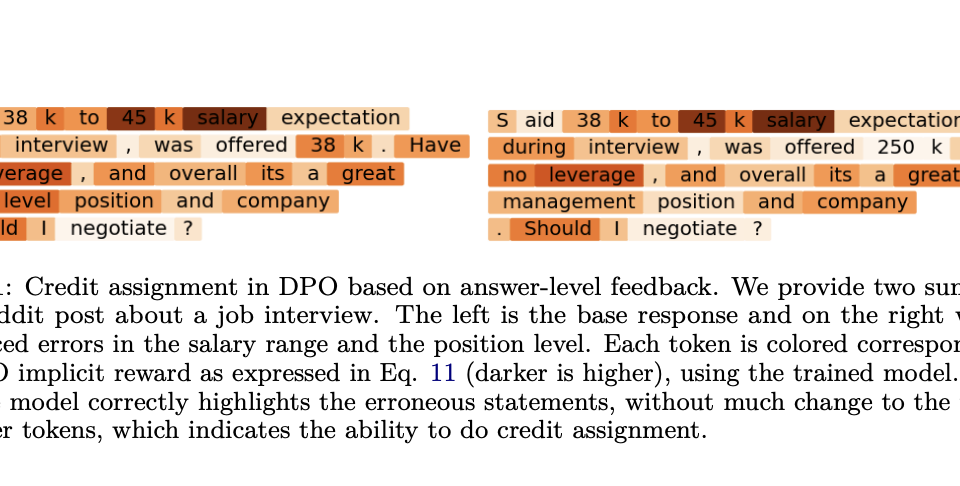 Researchers at Stanford University Explore Direct Preference Optimization (DPO): A New Frontier in Machine Learning and Human Feedback