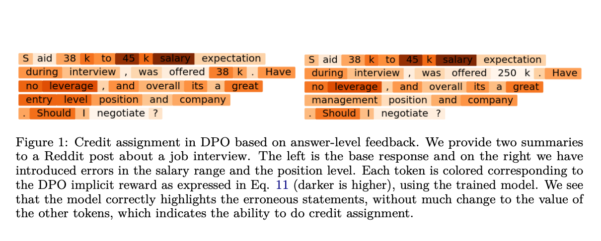 Researchers at Stanford University Explore Direct Preference Optimization (DPO): A New Frontier in Machine Learning and Human Feedback