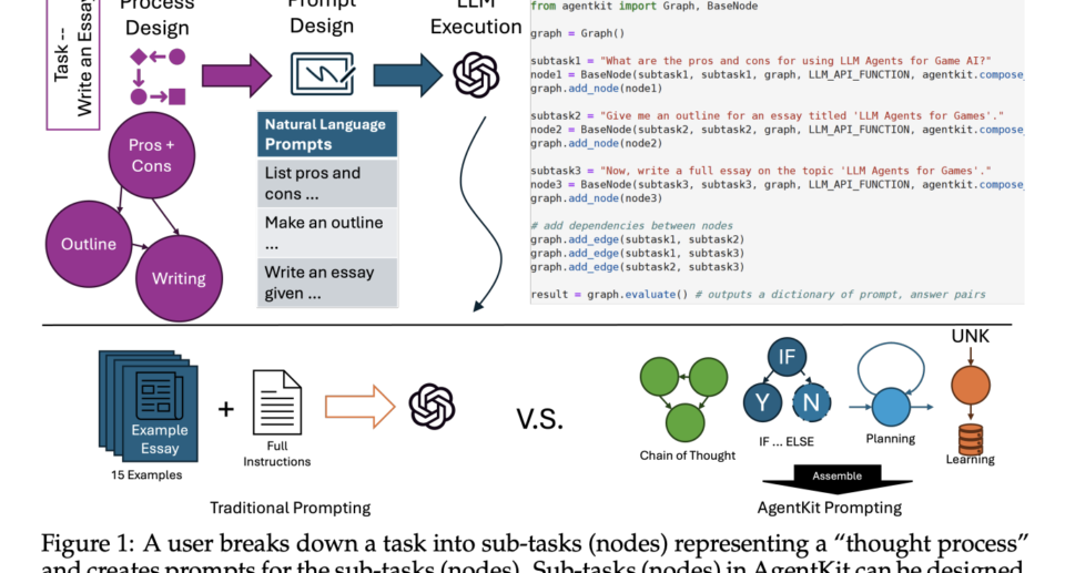 This AI Paper from CMU Introduces AgentKit: A Machine Learning Framework for Building AI Agents Using Natural Language
