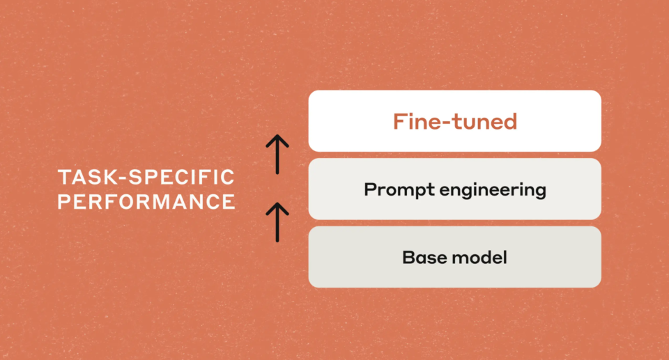 Anthropic launches fine-tuning service and new prompt tuner