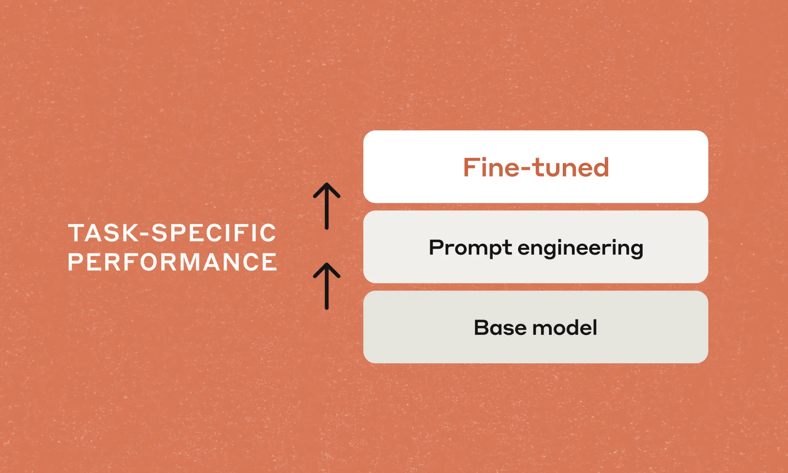 Anthropic launches fine-tuning service and new prompt tuner