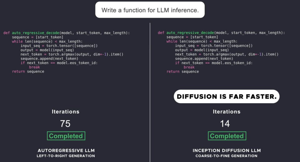 Inception Labs introduces its Mercury Series of diffusion-based LLMs