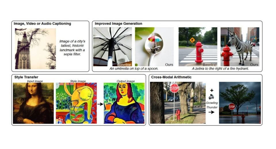 Meta’s new MILS system teaches LLMs to handle multimedia data without specialized training