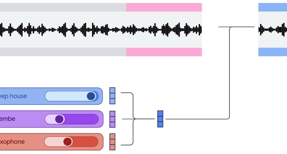 Google releases Magenta RealTime, an open source AI model for live music creation